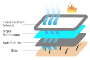 Penyelesaian Laminasi Tahan Api dengan PTFE
